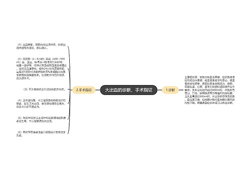 大出血的诊断、手术指证