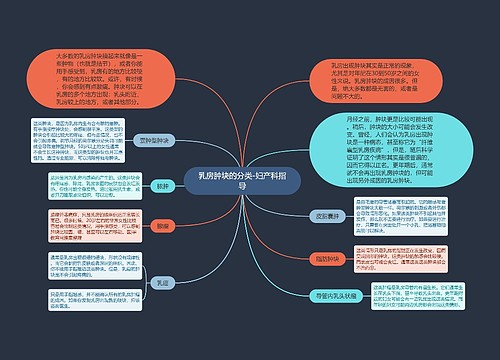 乳房肿块的分类-妇产科指导