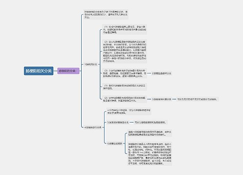 肠梗阻相关分类