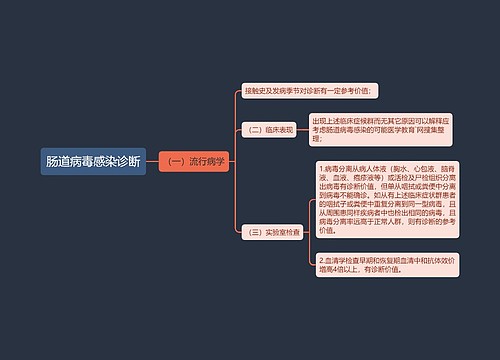 肠道病毒感染诊断