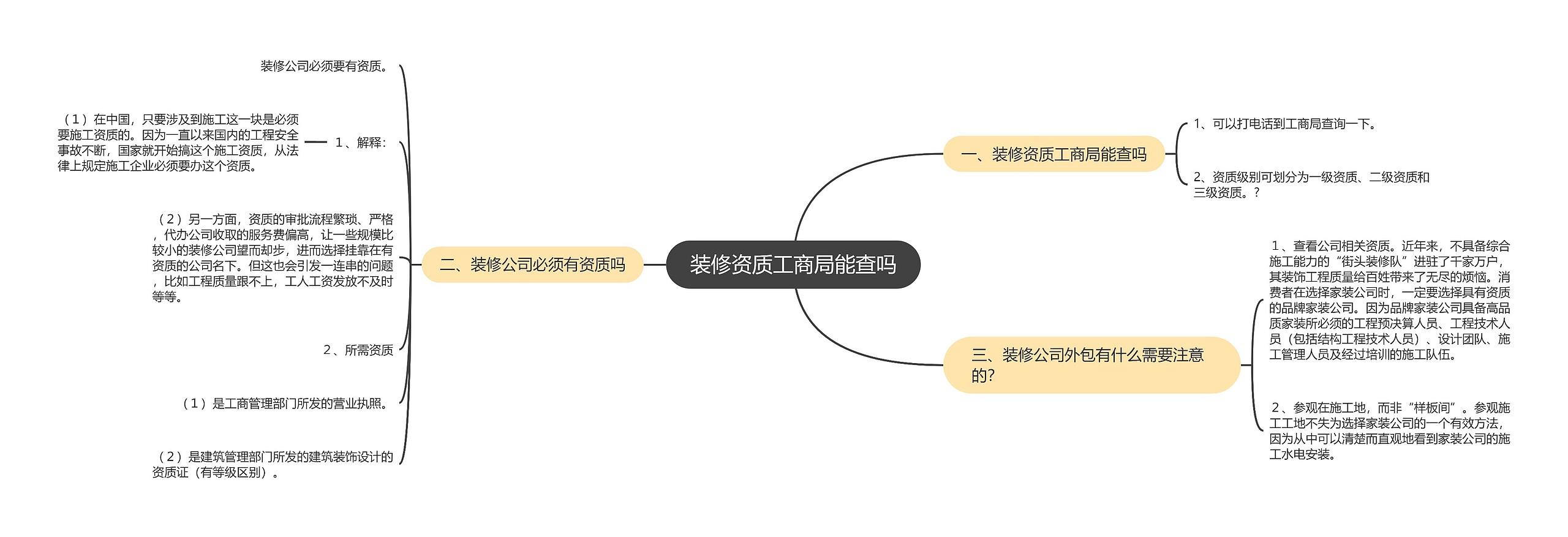 装修资质工商局能查吗