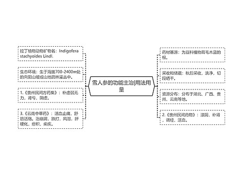 雪人参的功能主治|用法用量