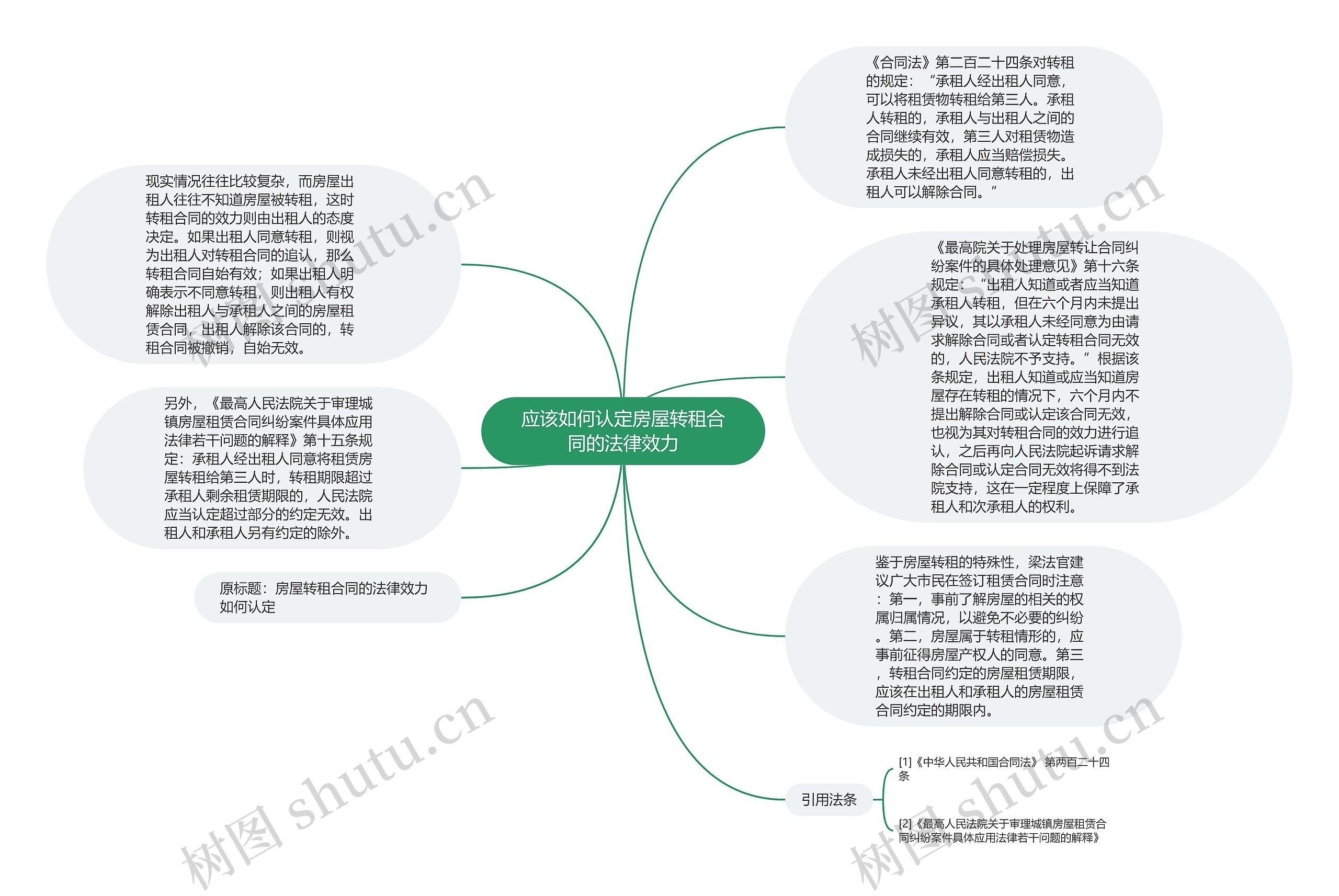 应该如何认定房屋转租合同的法律效力