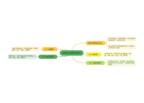 妊娠中医用药禁忌