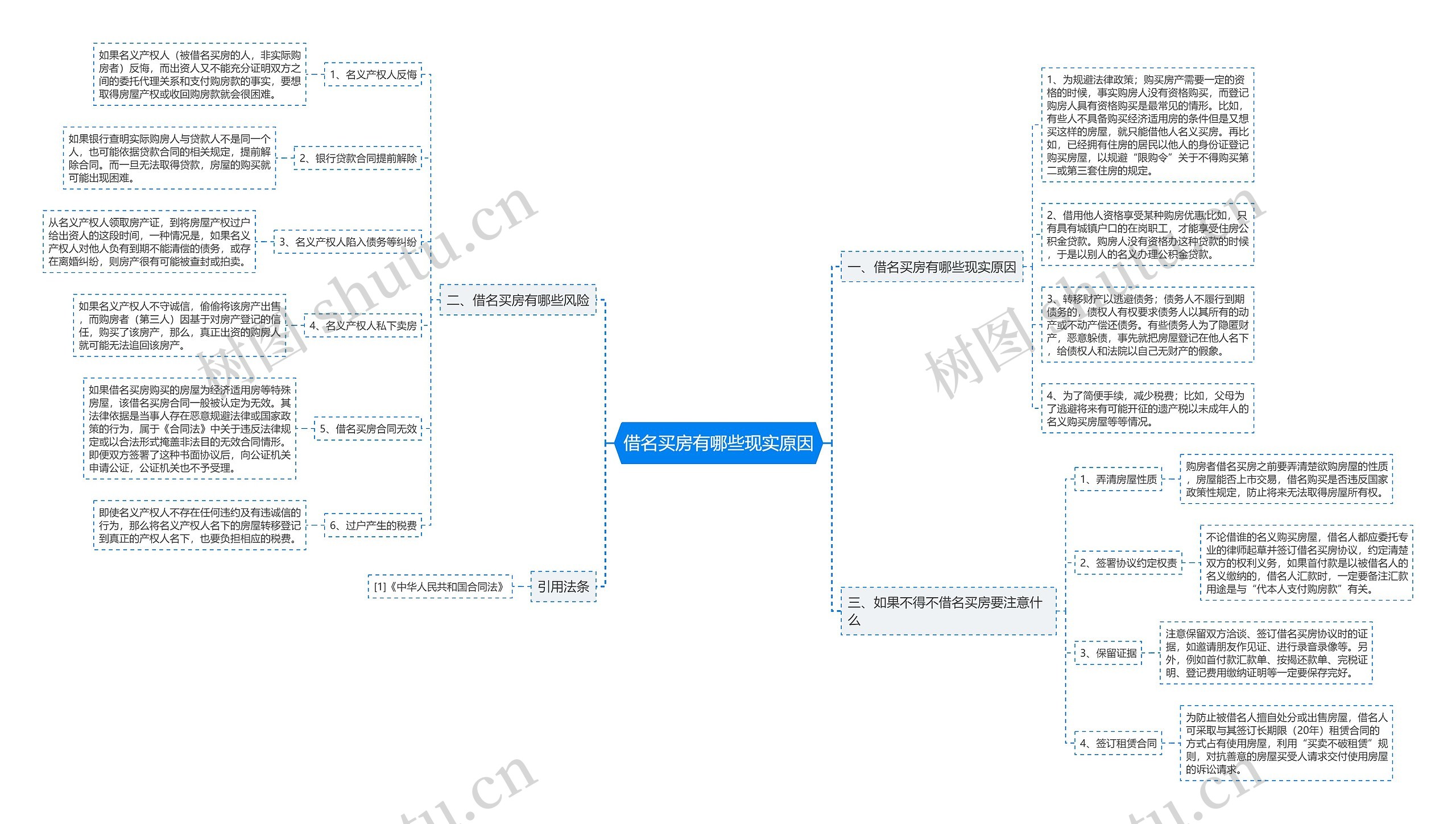 借名买房有哪些现实原因思维导图