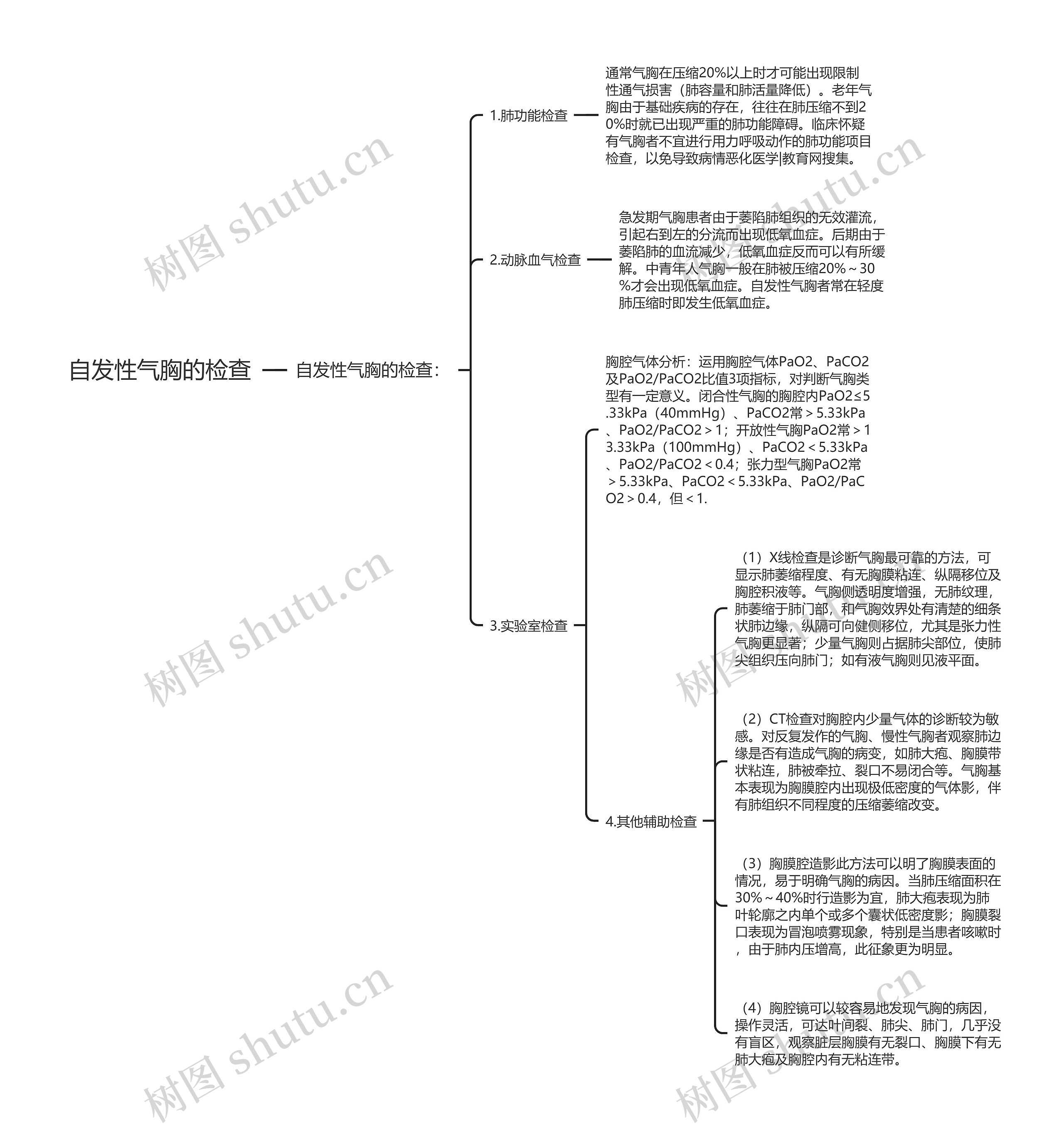 自发性气胸的检查思维导图