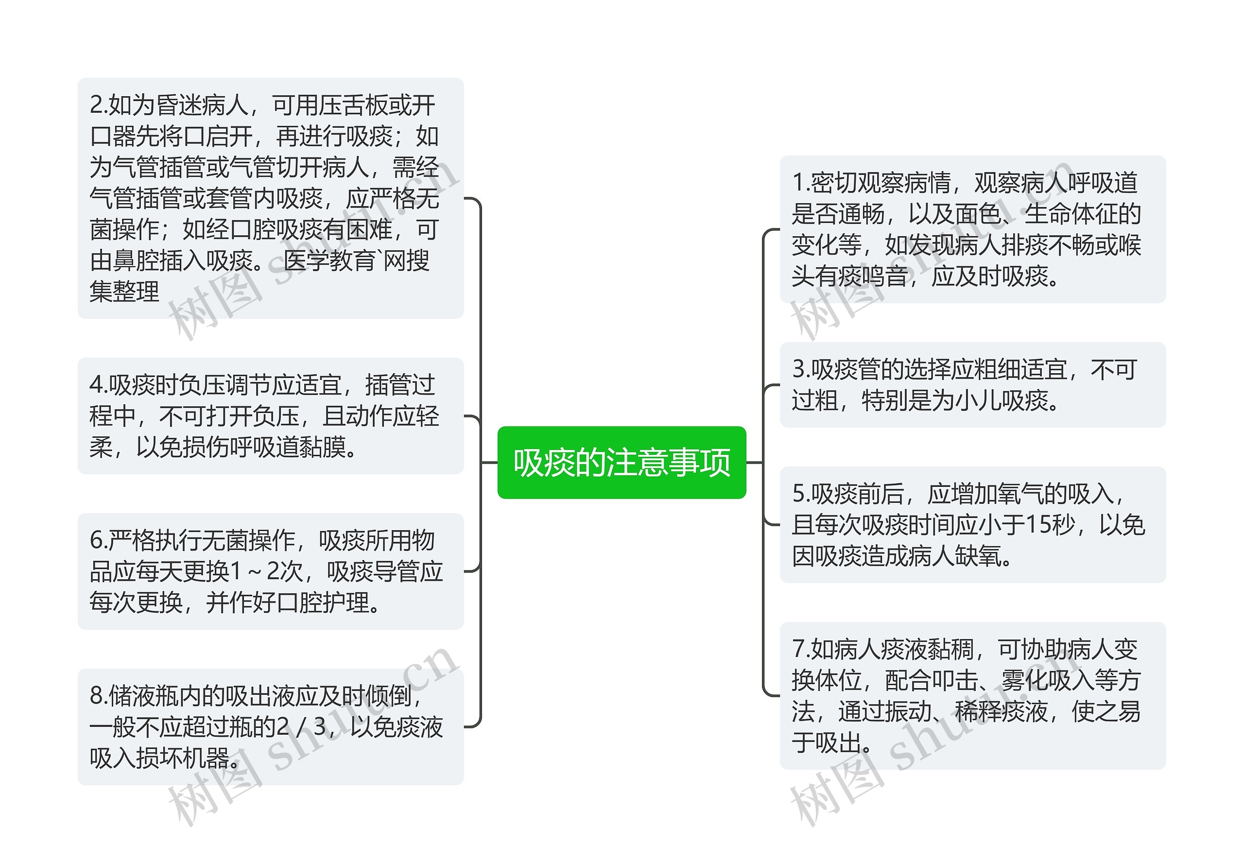 吸痰的注意事项思维导图