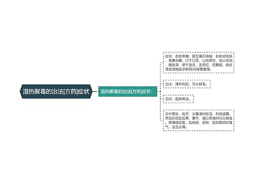 湿热聚毒的治法|方药|症状