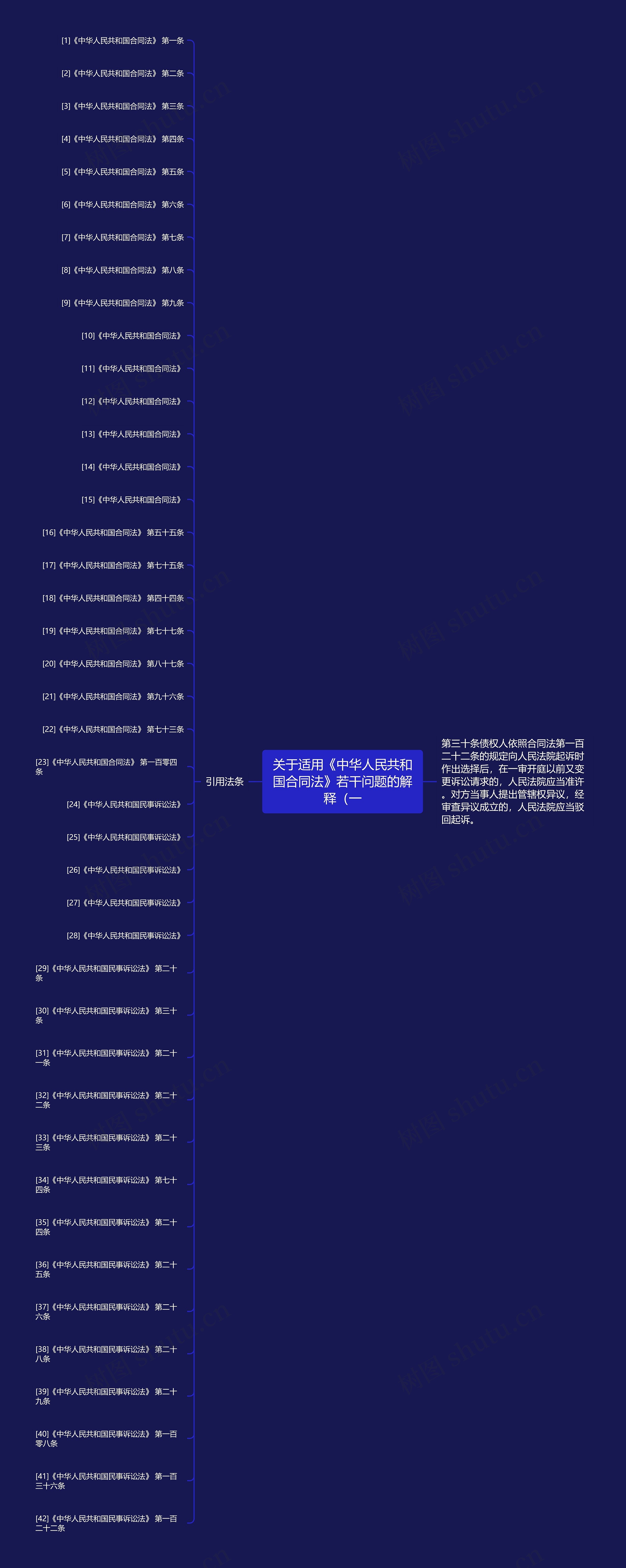 关于适用《中华人民共和国合同法》若干问题的解释（一思维导图