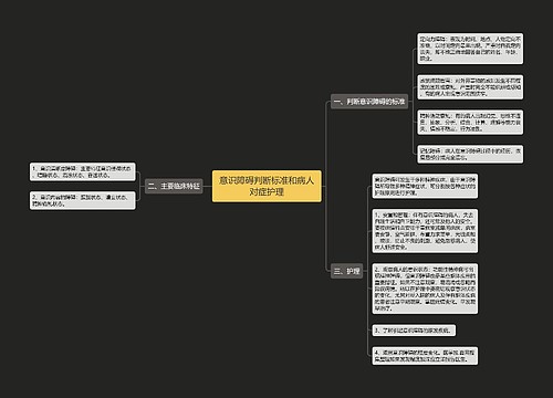 意识障碍判断标准和病人对症护理