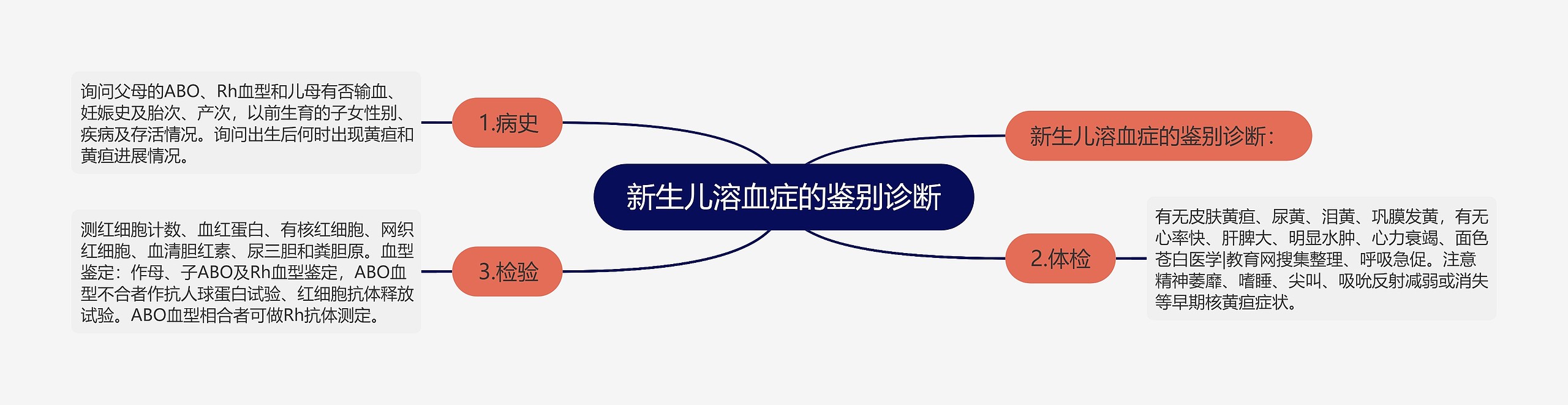 新生儿溶血症的鉴别诊断 新生儿溶血症的鉴别诊断