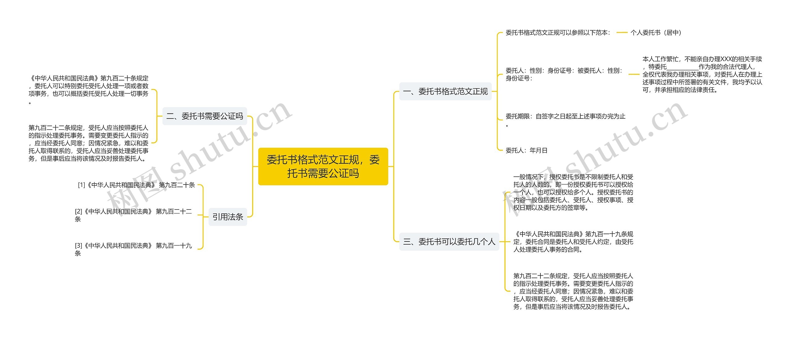 委托书格式范文正规，委托书需要公证吗思维导图