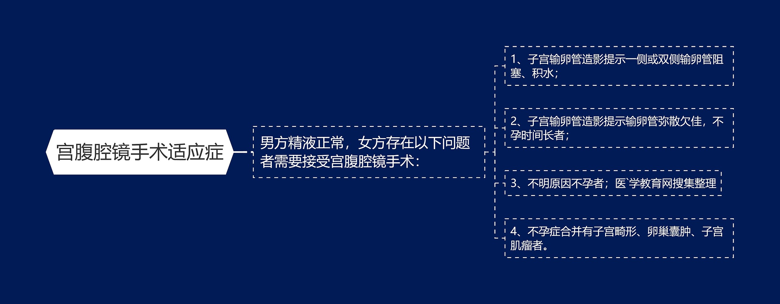 宫腹腔镜手术适应症 宫腹腔镜手术适应症