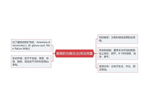 椒蒿的功能主治|用法用量