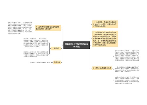 法定担保与约定担保的法律规定