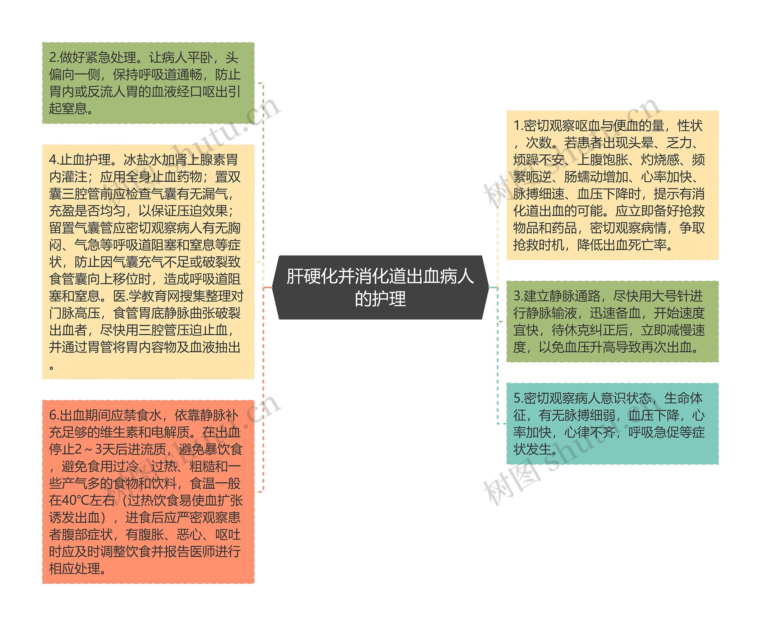 肝硬化并消化道出血病人的护理