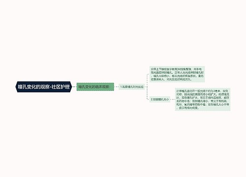 瞳孔变化的观察-社区护理