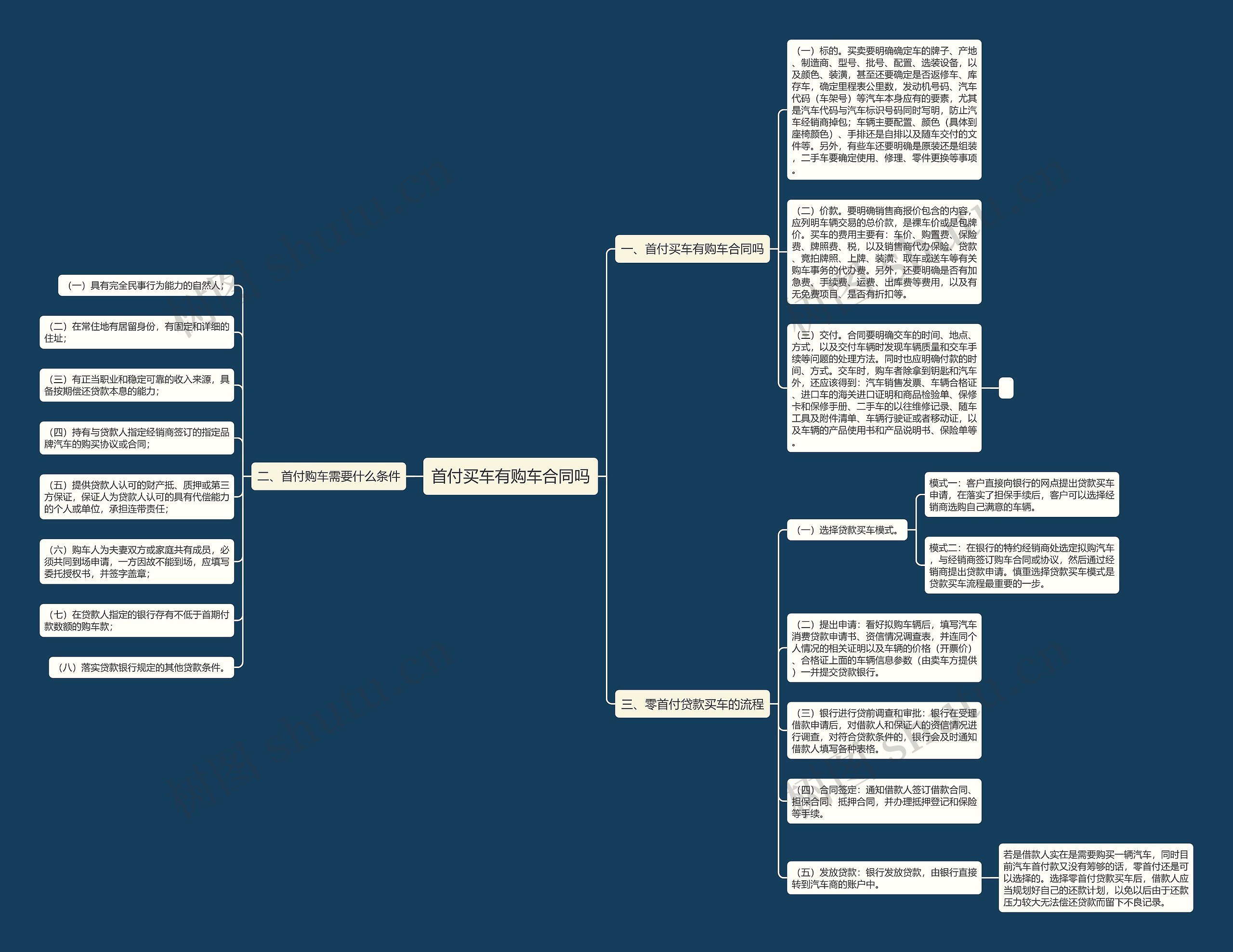 首付买车有购车合同吗 首付买车有购车合同吗