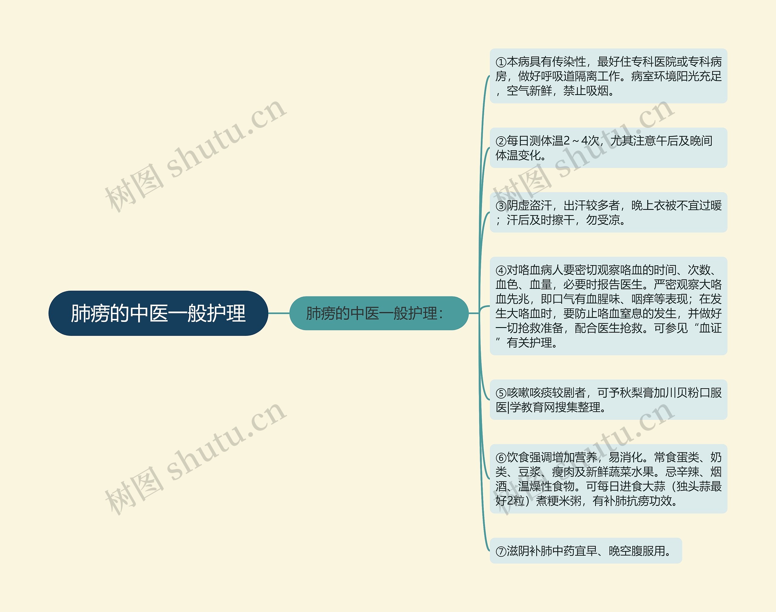 肺痨的中医一般护理 肺痨的中医一般护理