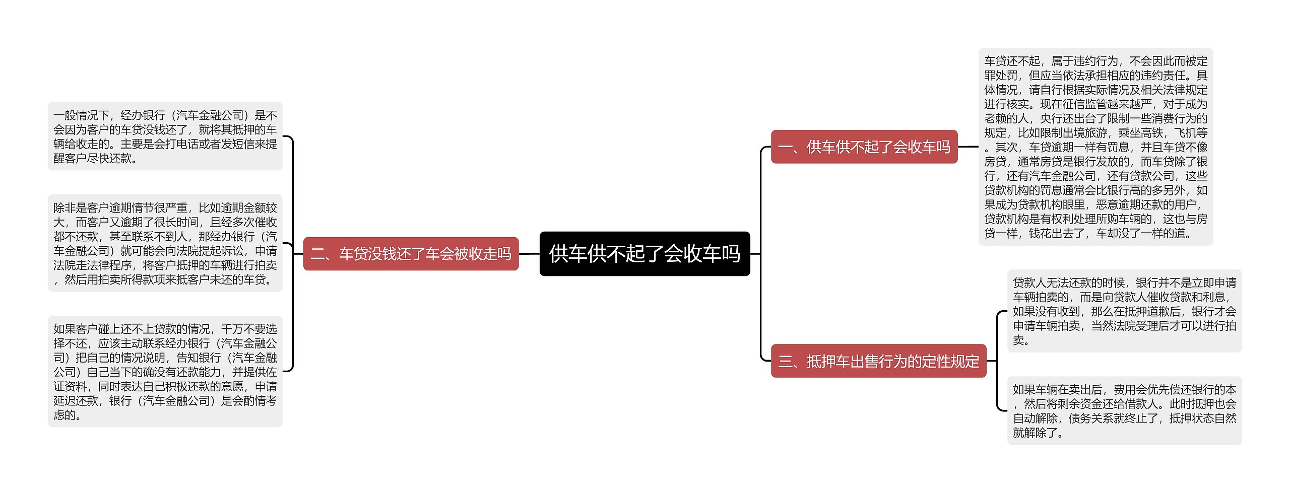 供车供不起了会收车吗思维导图