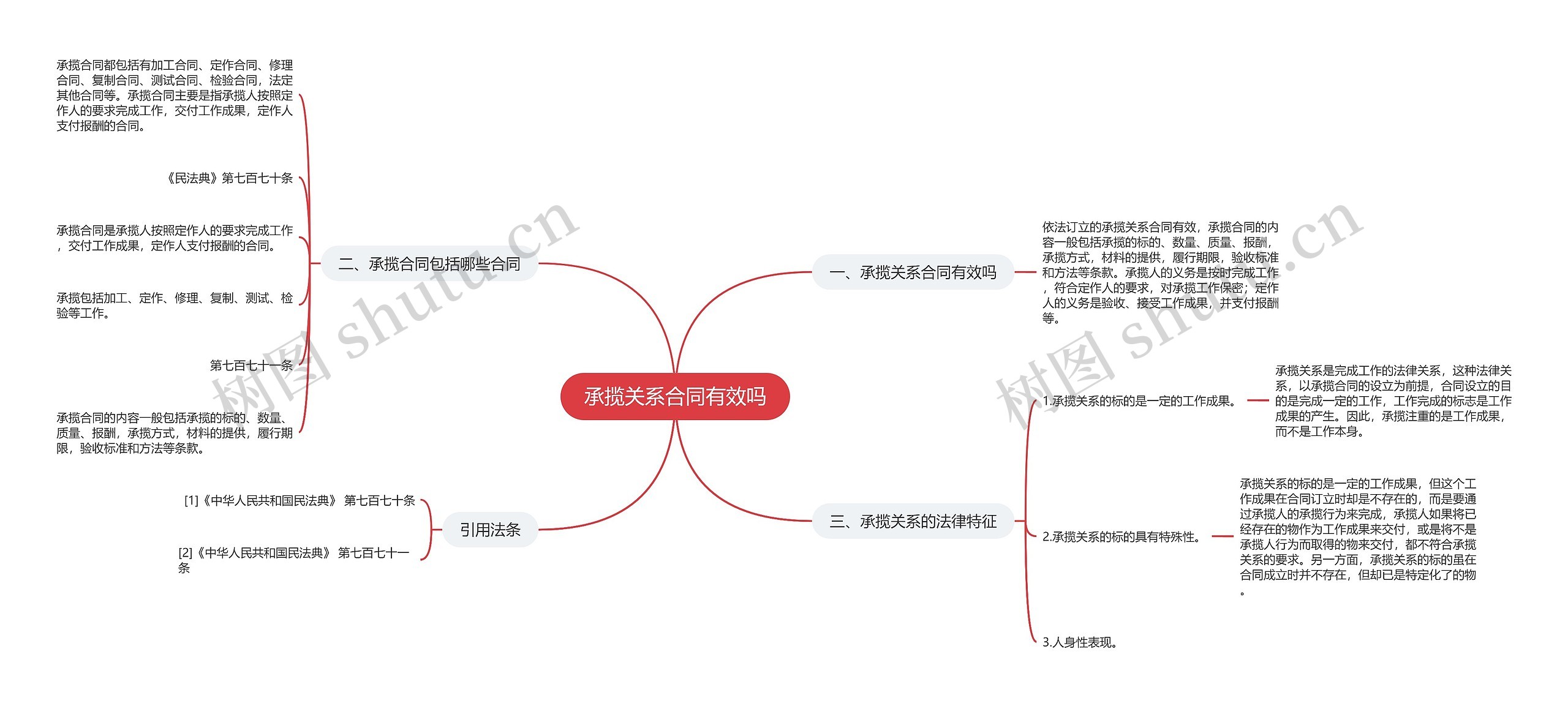 承揽关系合同有效吗思维导图