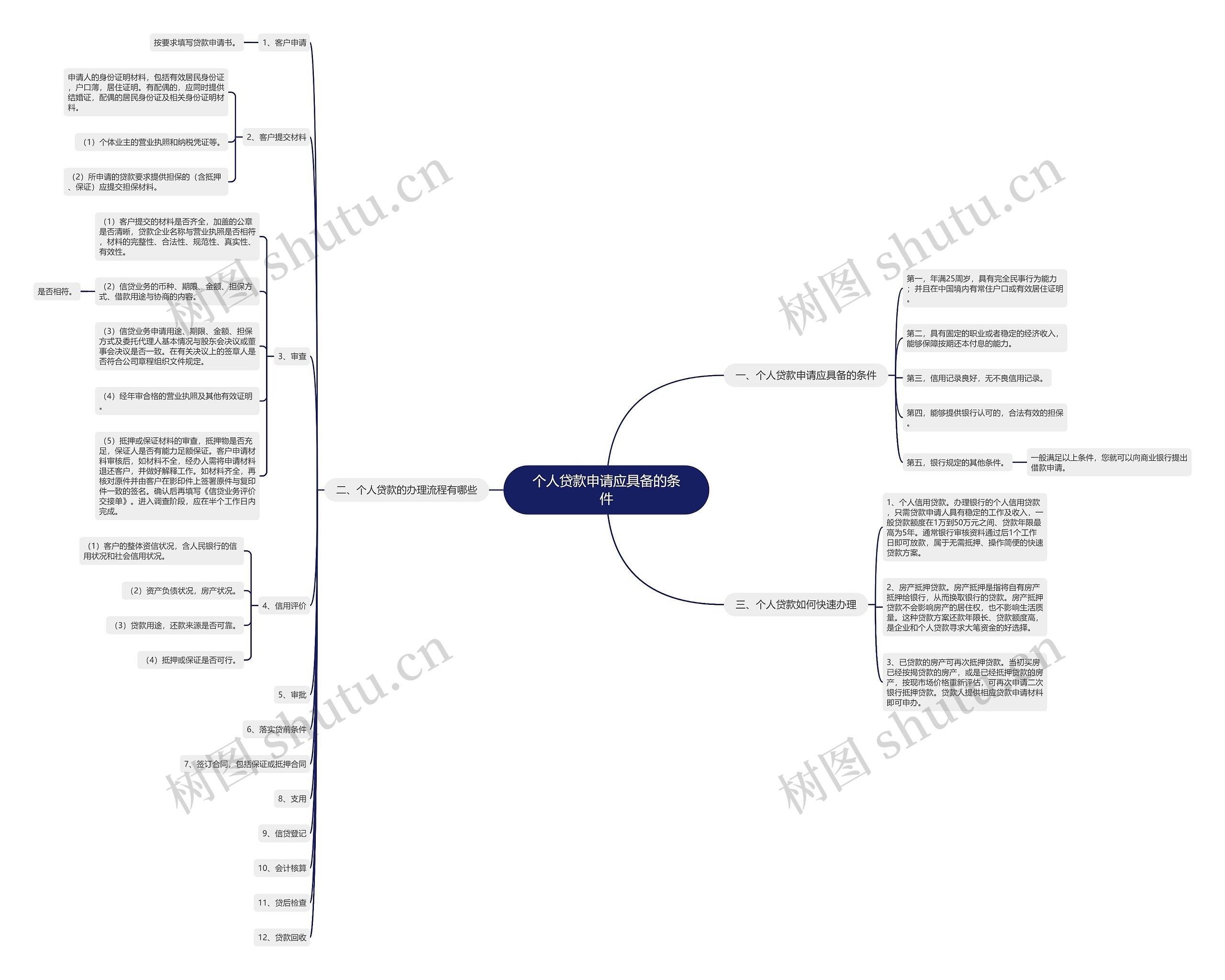 个人贷款申请应具备的条件 个人贷款申请应具备的条件