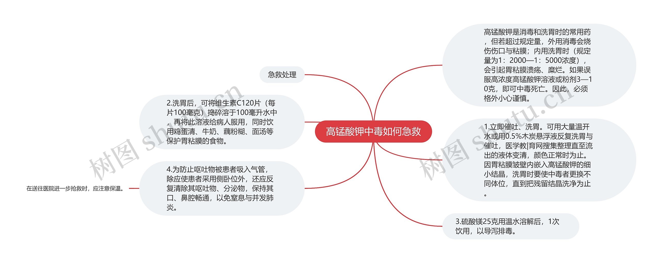 高锰酸钾中毒如何急救