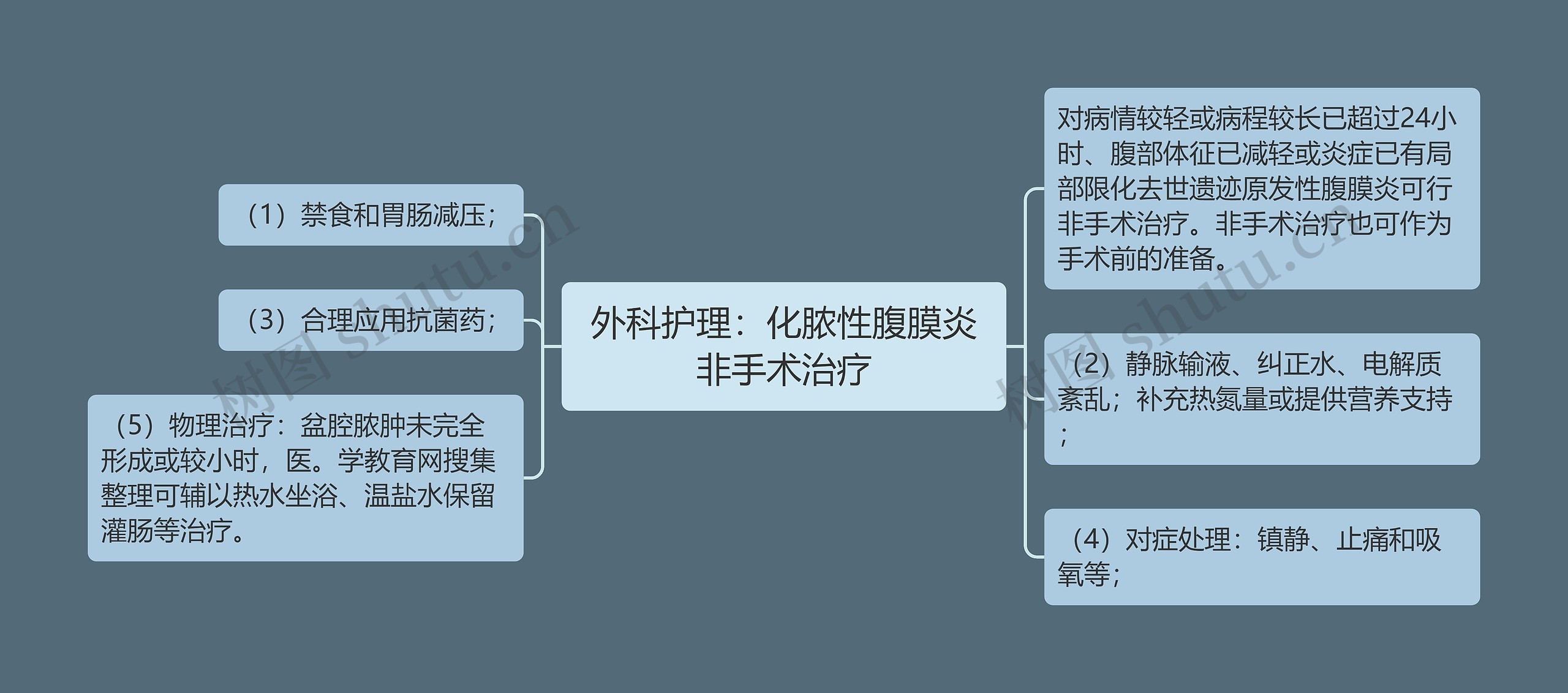 外科护理：化脓性腹膜炎非手术治疗