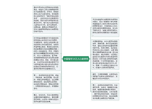 中国每年54万人心脏猝死