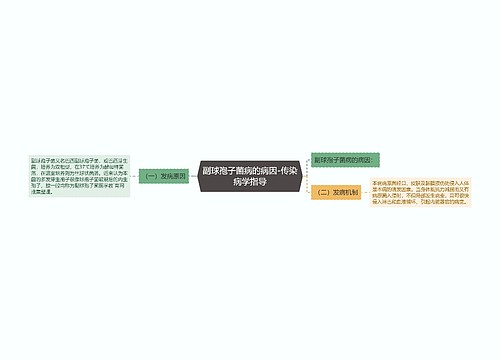 副球孢子菌病的病因-传染病学指导