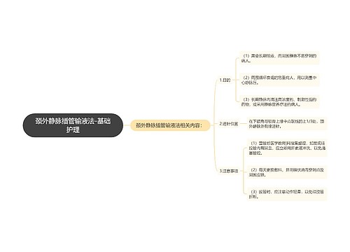 颈外静脉插管输液法-基础护理