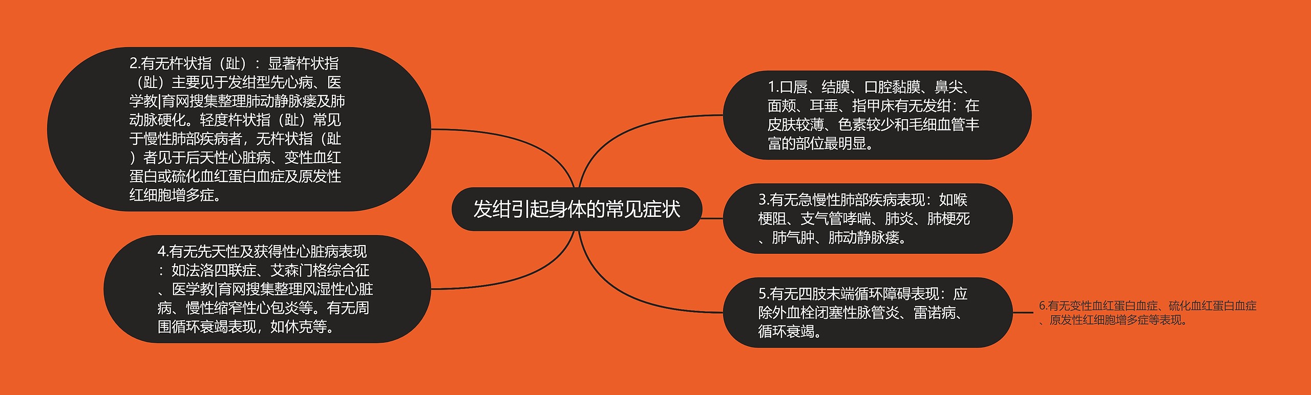 发绀引起身体的常见症状 发绀引起身体的常见症状