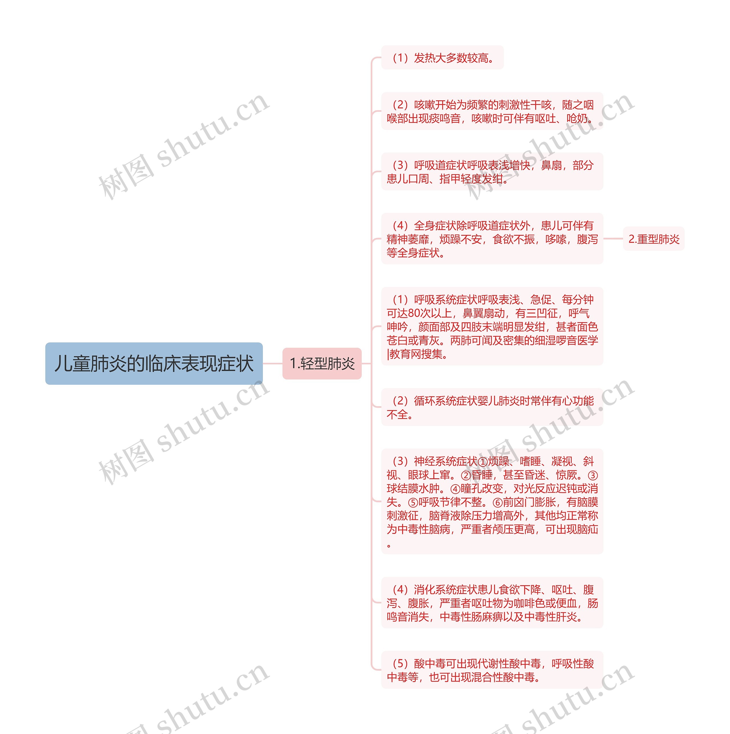 儿童肺炎的临床表现症状 儿童肺炎的临床表现症状