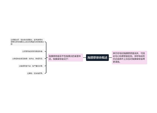 胸膜摩擦音概述