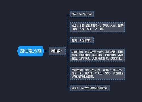 四柱散方剂