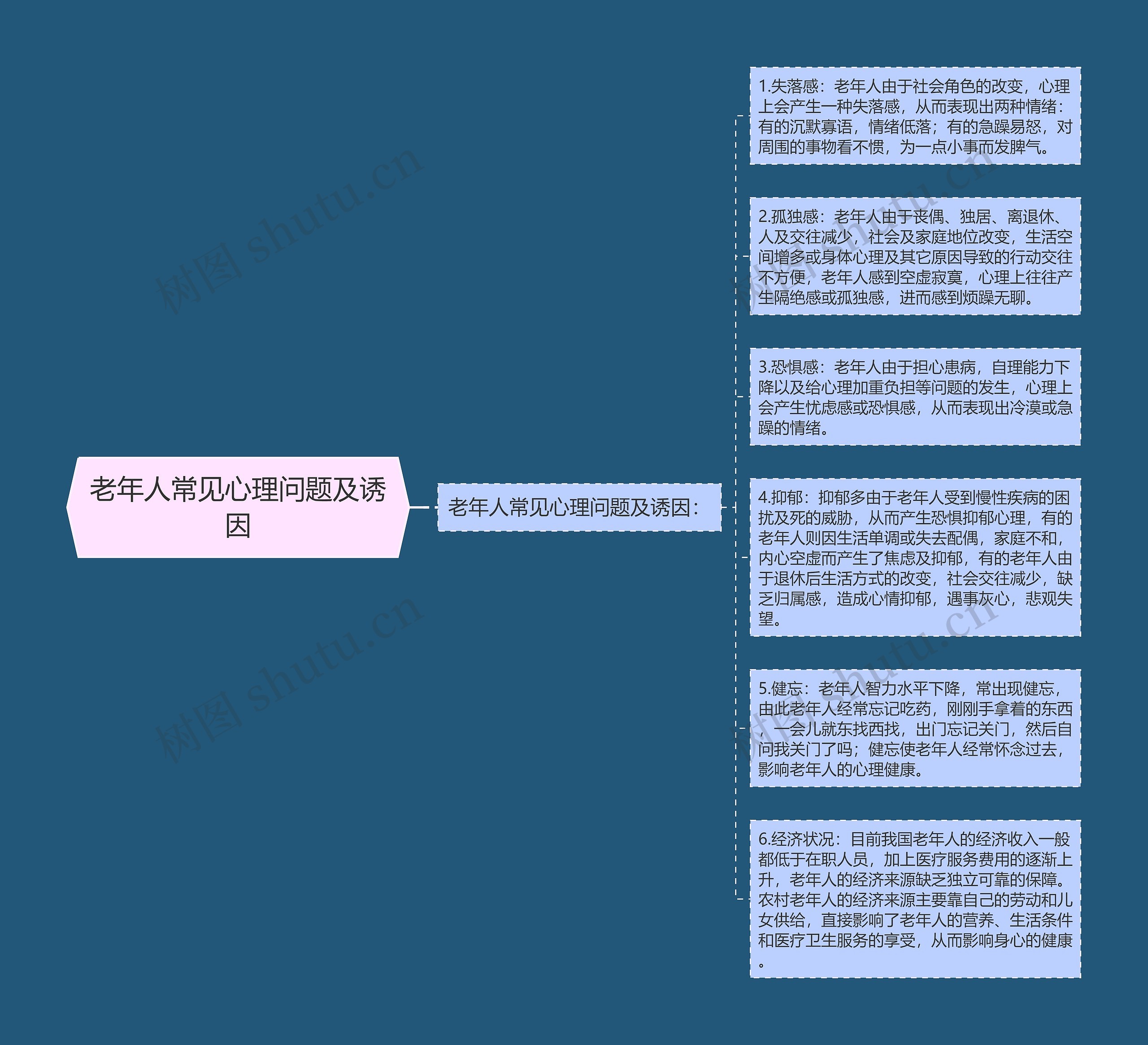 老年人常见心理问题及诱因