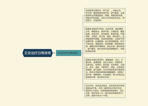 艾灸治疗白带异常
