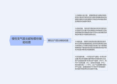 慢性支气管炎都有哪些辅助检查