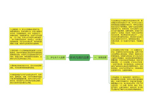 影响沟通的因素