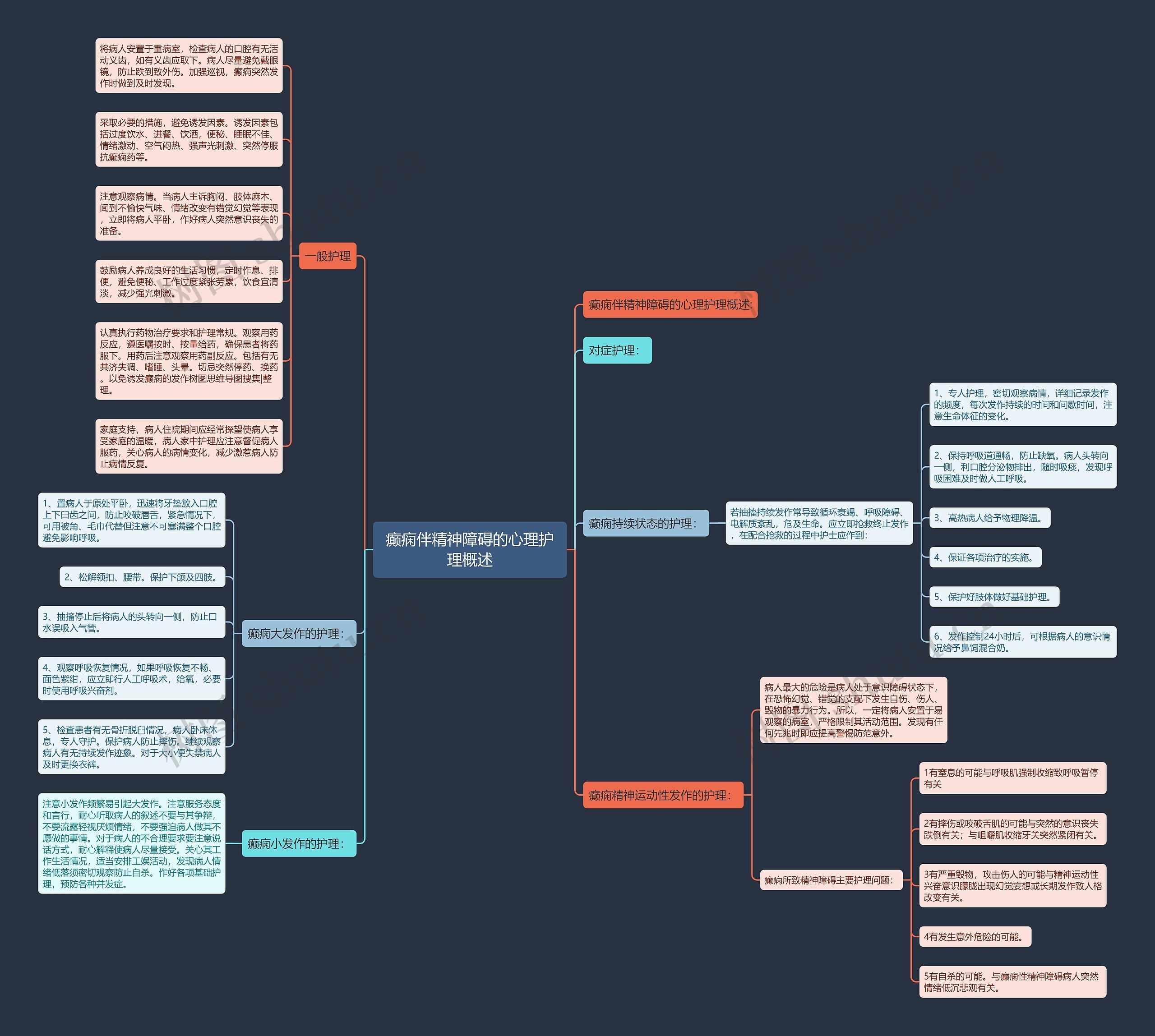 癫痫伴精神障碍的心理护理概述思维导图