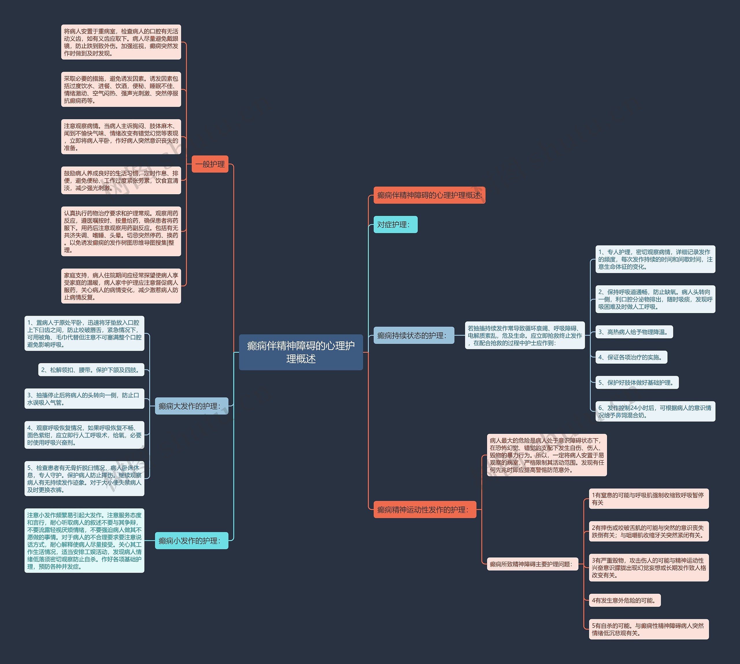 癫痫伴精神障碍的心理护理概述 癫痫伴精神障碍的心理护理概述
