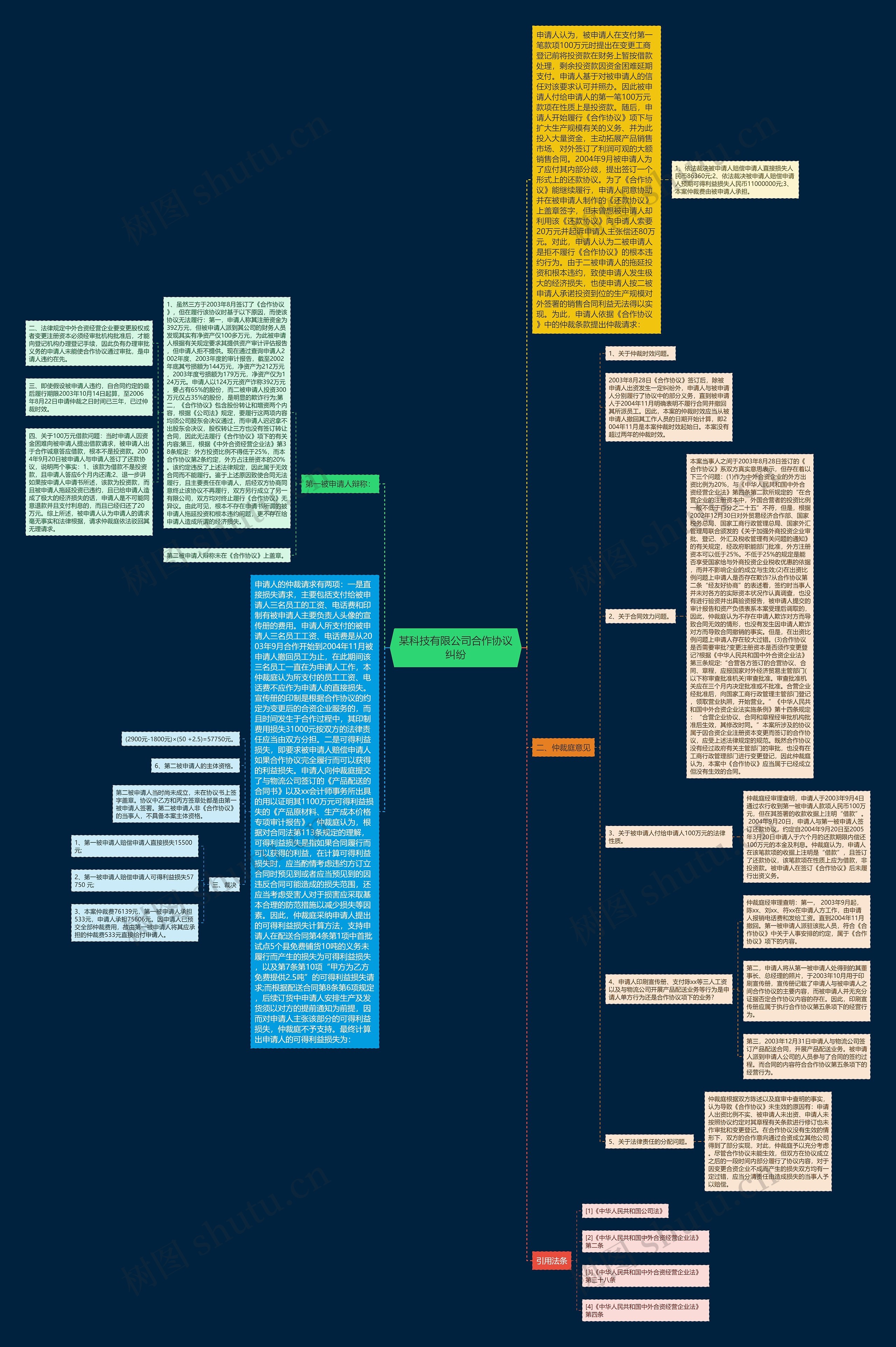 某科技有限公司合作协议纠纷 某科技有限公司合作协议纠纷