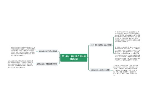 2014年土地出让合同价降低超2成