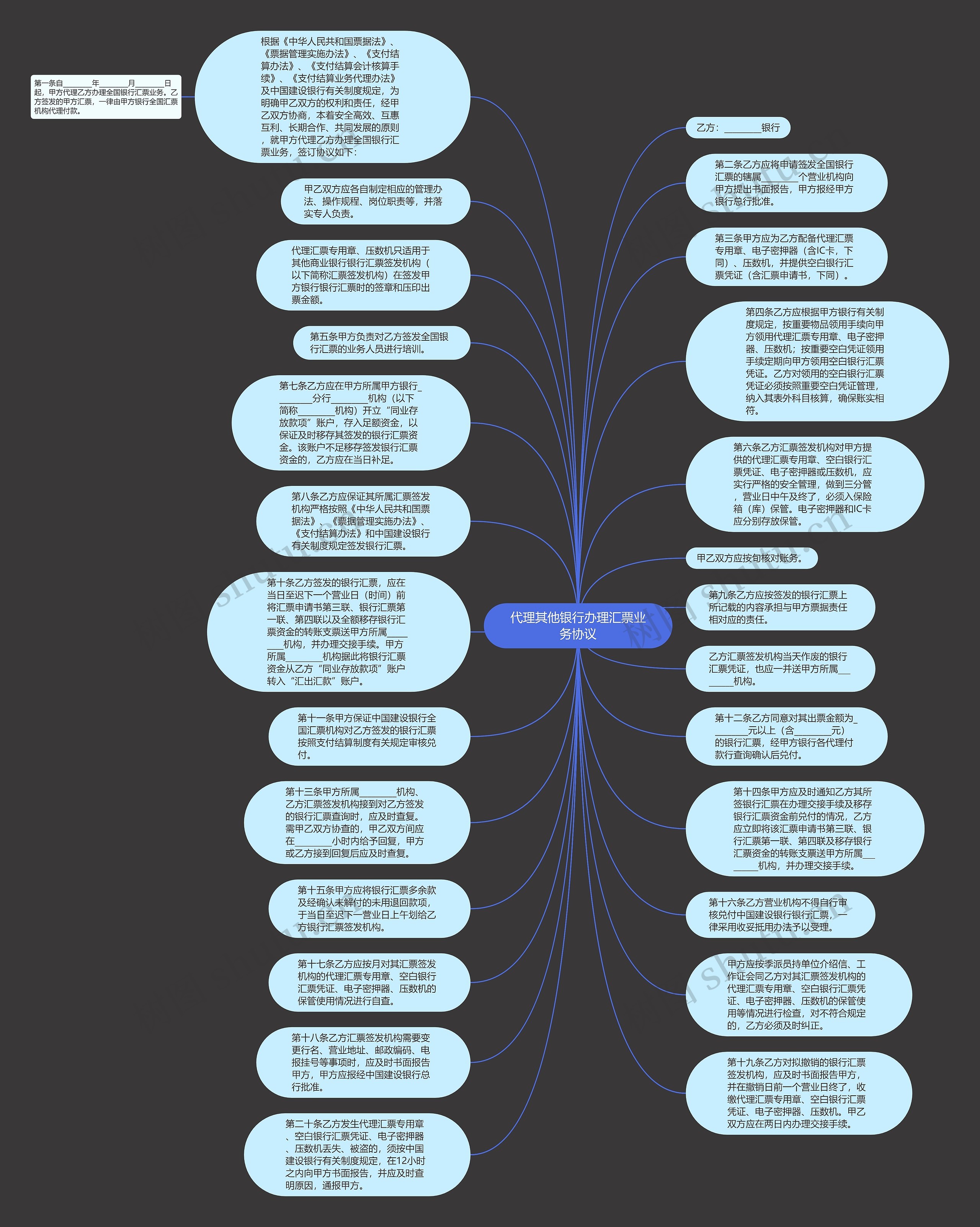 代理其他银行办理汇票业务协议思维导图
