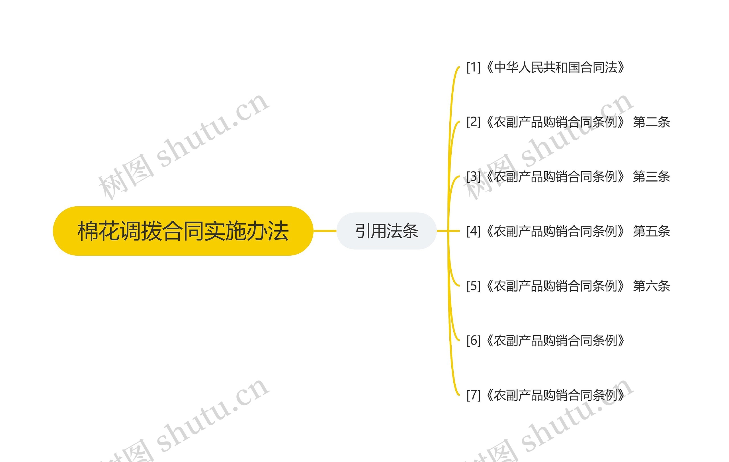 棉花调拨合同实施办法