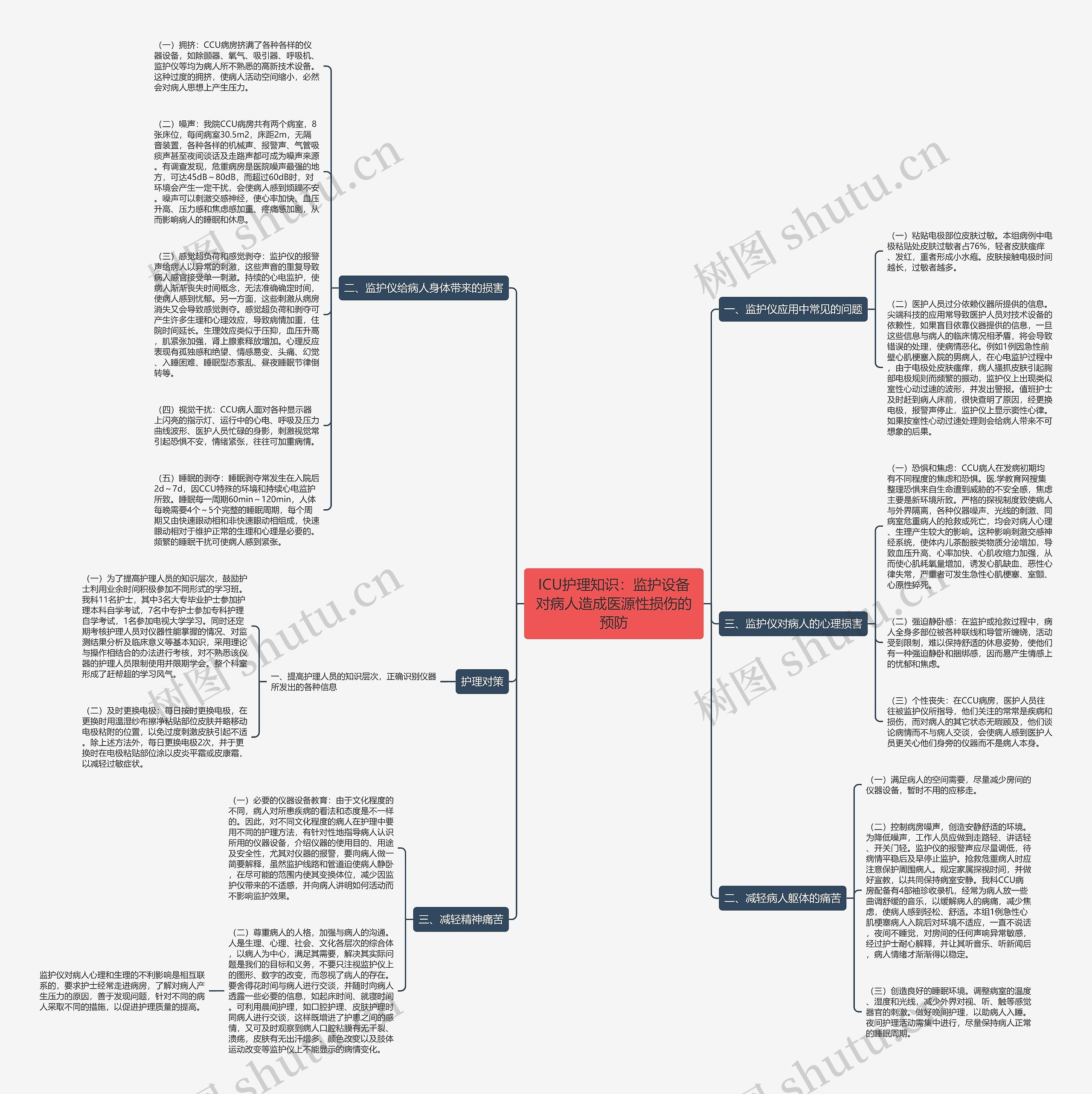ICU护理知识：监护设备对病人造成医源性损伤的预防思维导图