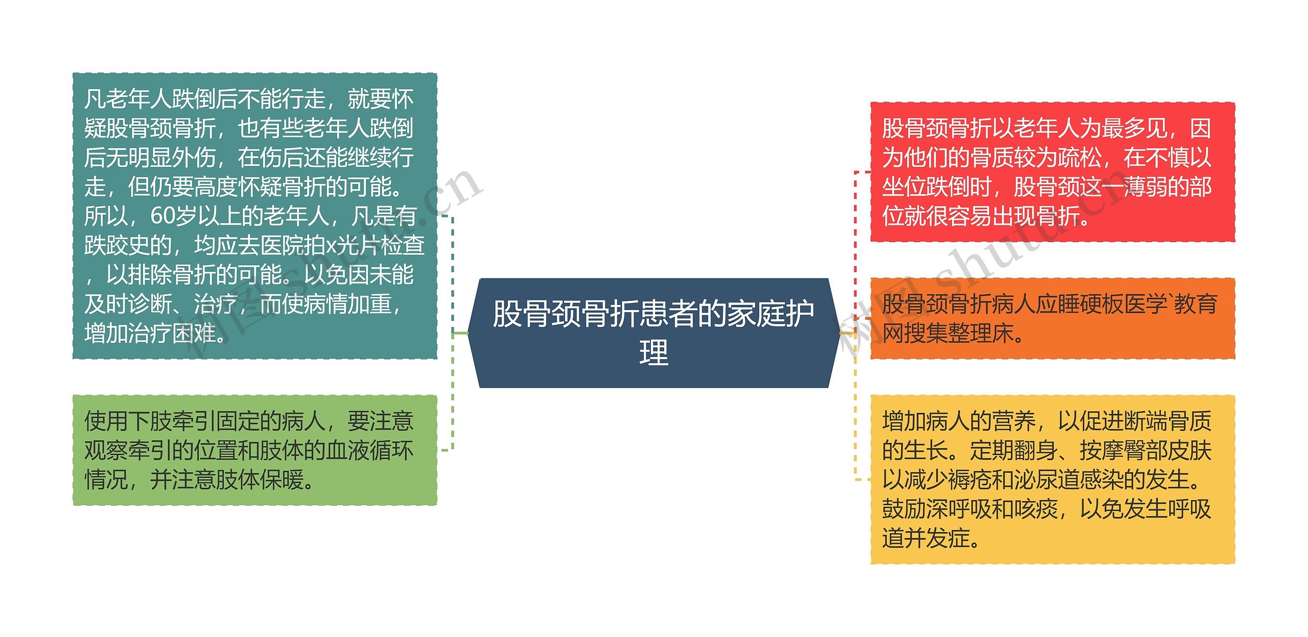 股骨颈骨折患者的家庭护理