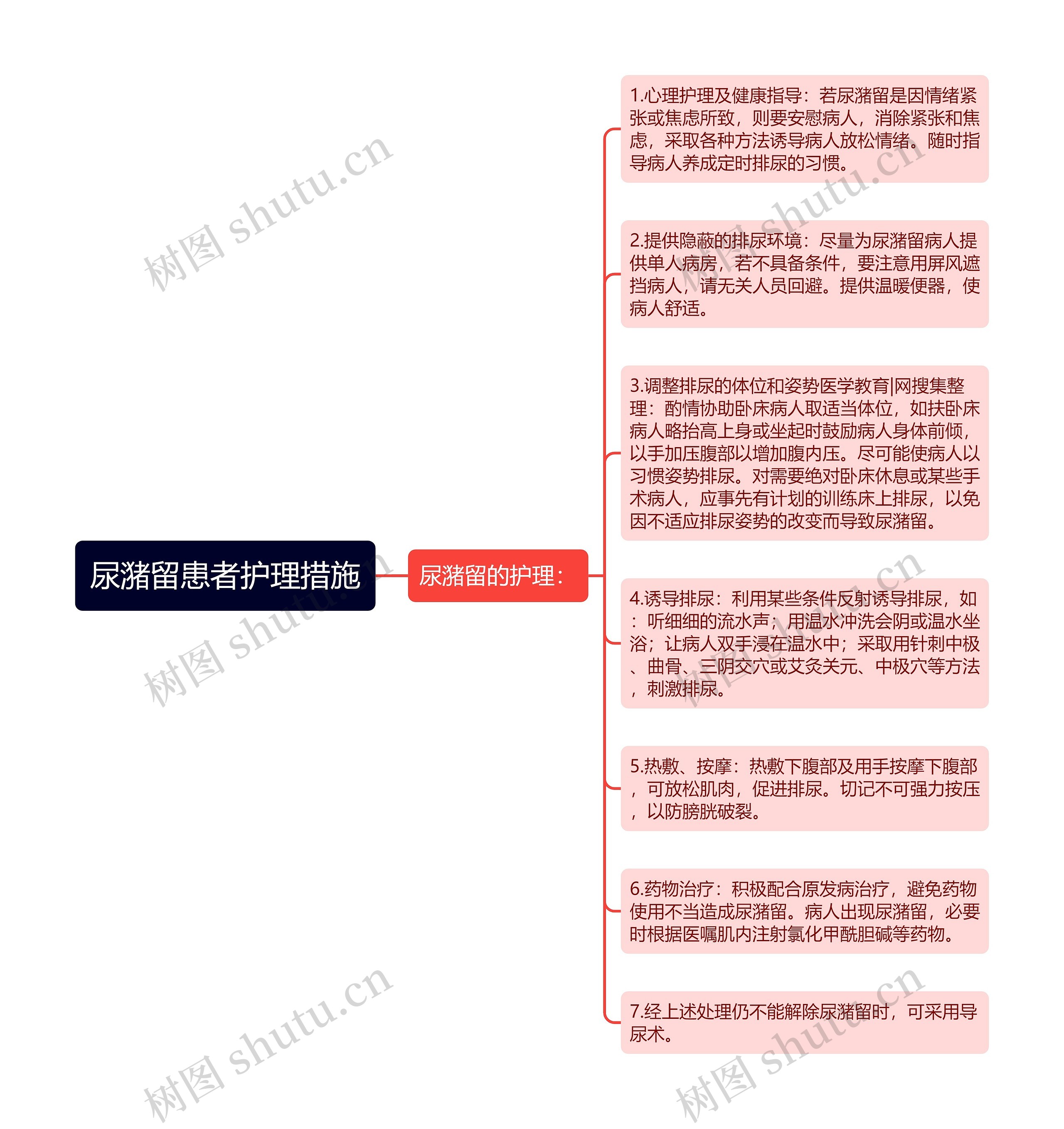 尿潴留患者护理措施