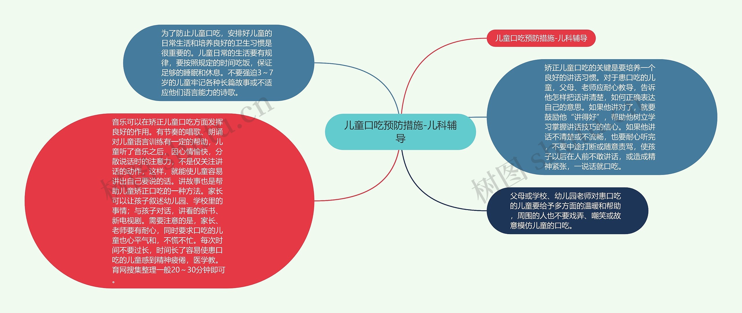 儿童口吃预防措施-儿科辅导思维导图