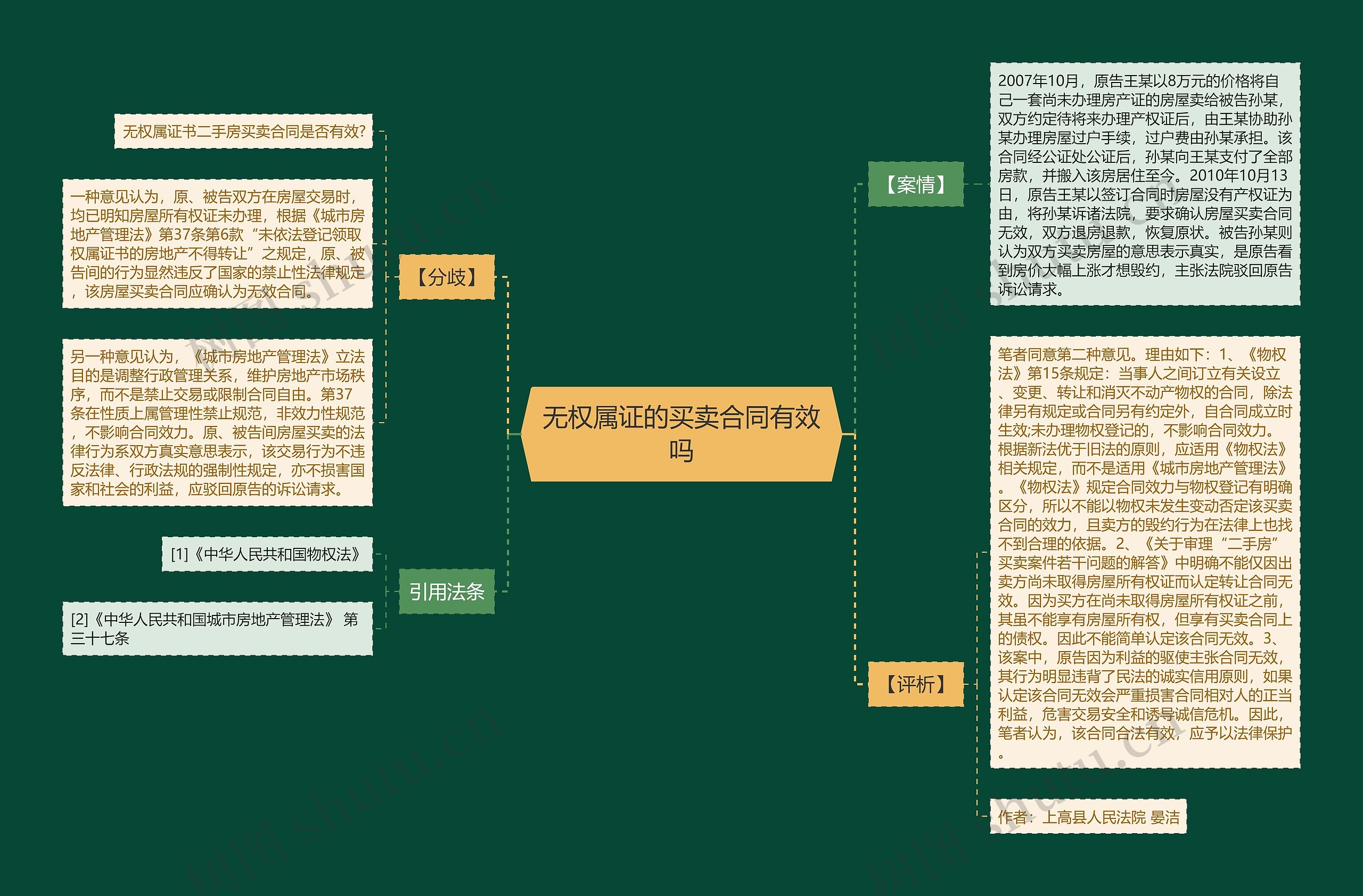 无权属证的买卖合同有效吗思维导图